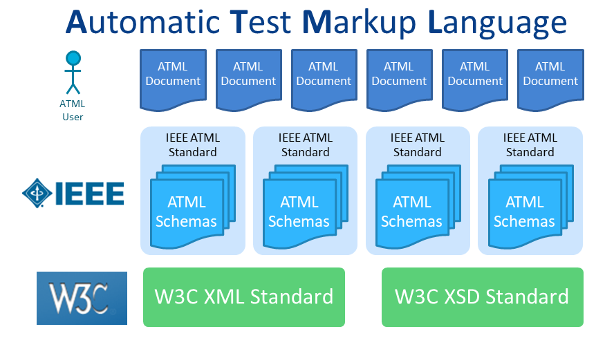 ATML Overview