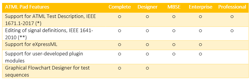 ATML Use Cases