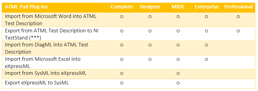 ATML Use Cases