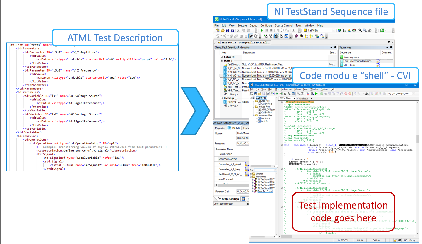 Out-of-the-box Code Generation