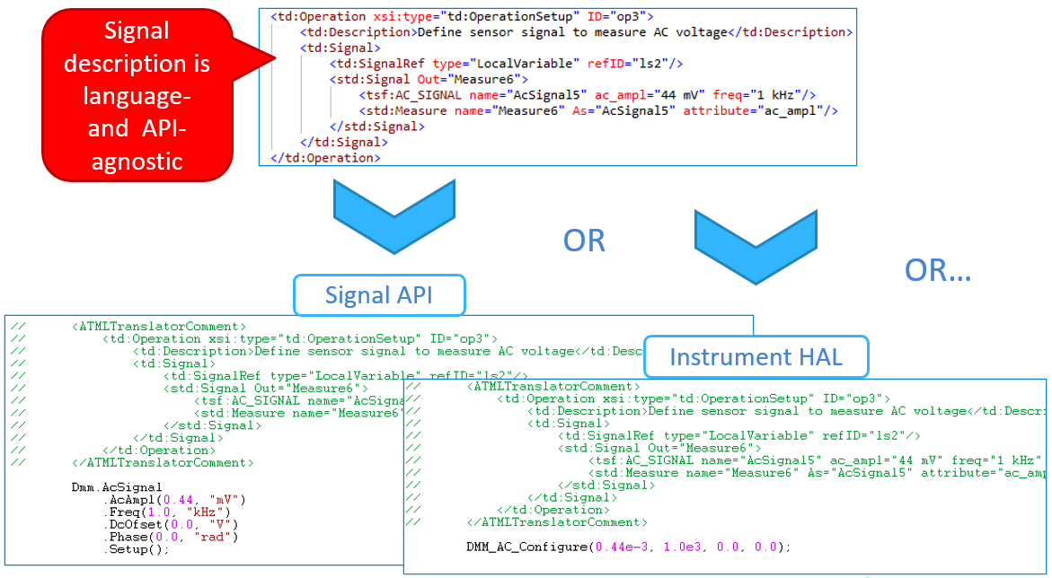 Custom Code Generation Examples